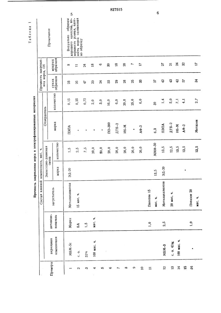 Клеевая композиция для электрофлокирования (патент 827515)