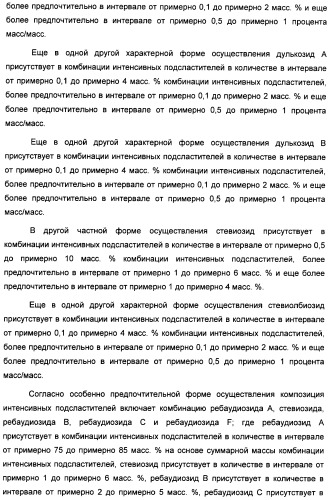 Интенсивный подсластитель для регулирования веса и подслащенные им композиции (патент 2428050)