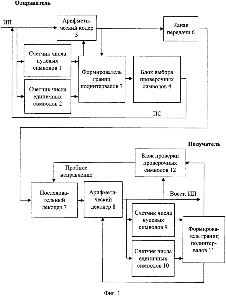 Способ совместного арифметического и помехоустойчивого кодирования (варианты) (патент 2611022)