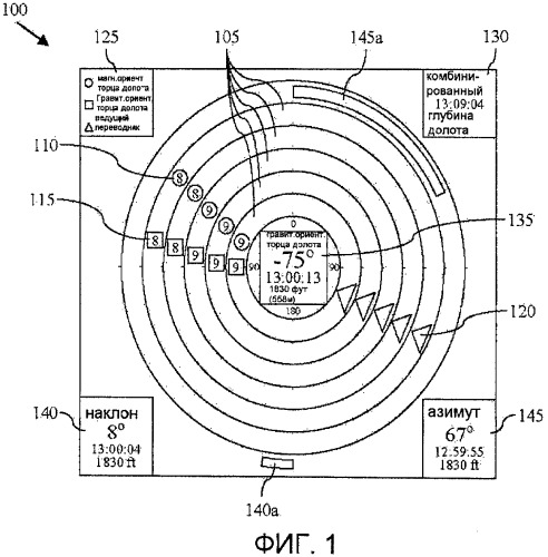 Интегрированное отображение положения ведущего переводника и ориентации торца долота (патент 2439315)