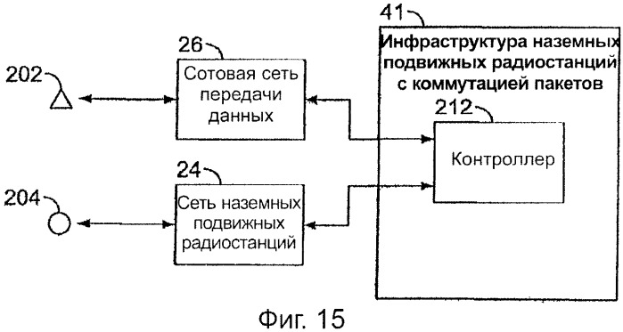 Многорежимная наземная подвижная радиостанция (патент 2389144)