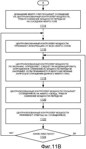 Самокалибровка мощности передачи по нисходящей линии связи (патент 2481740)