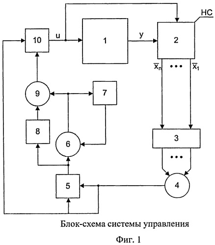 Комбинированная адаптивная система управления для нестационарных динамических объектов с наблюдателем (патент 2474858)