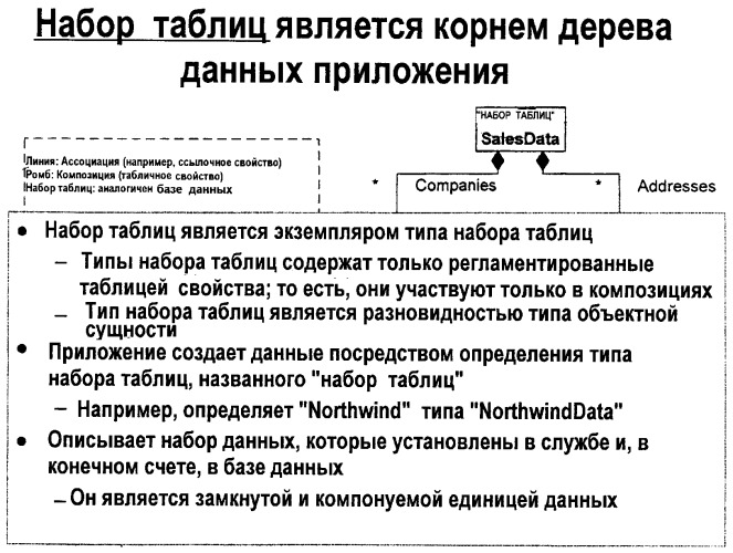 Модель данных для объектно-реляционных данных (патент 2421798)