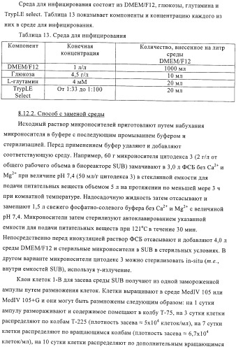 Линии клеток почки собаки майдин-дэрби (mdck), поддерживающие рост вирусов до высоких титров, и способ применения этих клеток в биореакторе (патент 2487935)