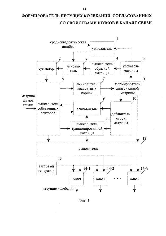 Формирователь несущих колебаний, согласованных со свойствами шумов в канале связи (патент 2625026)