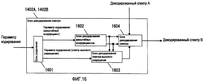 Устройство масштабируемого декодирования и устройство масштабируемого кодирования (патент 2404506)