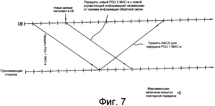 Передача управляющей информации в системе мобильной связи (патент 2408168)