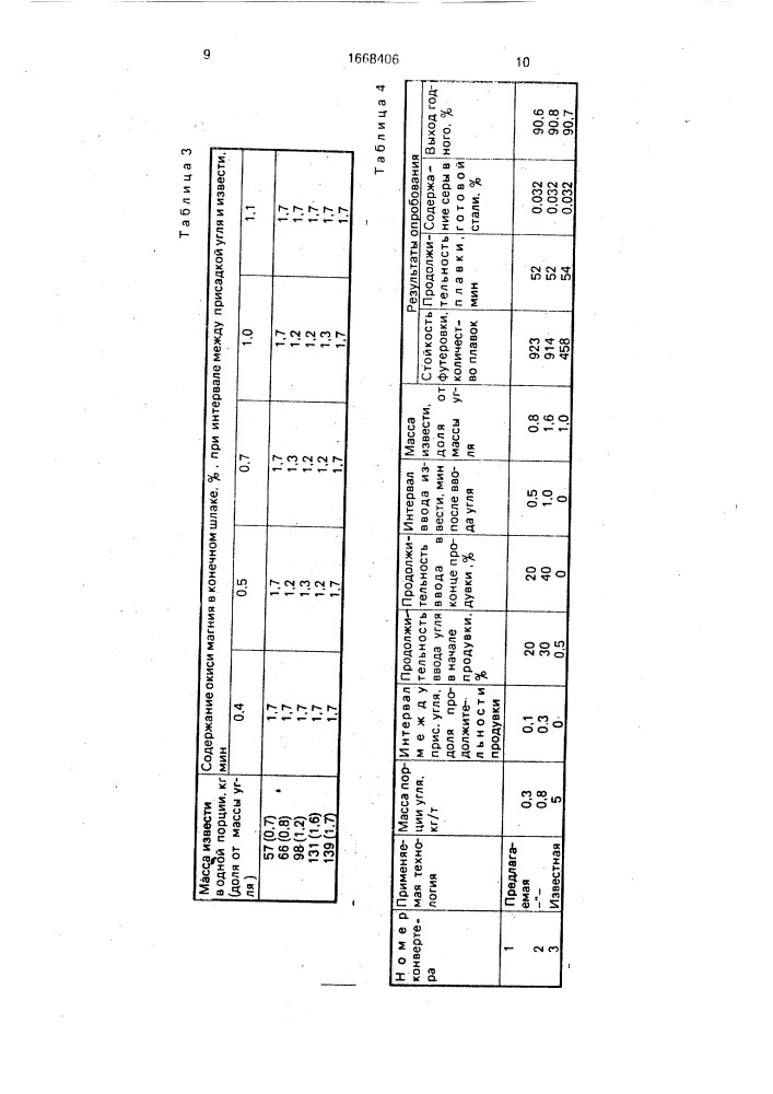 Способ защиты футеровки от износа в процессе выплавки стали в кислородном конвертере (патент 1668406)
