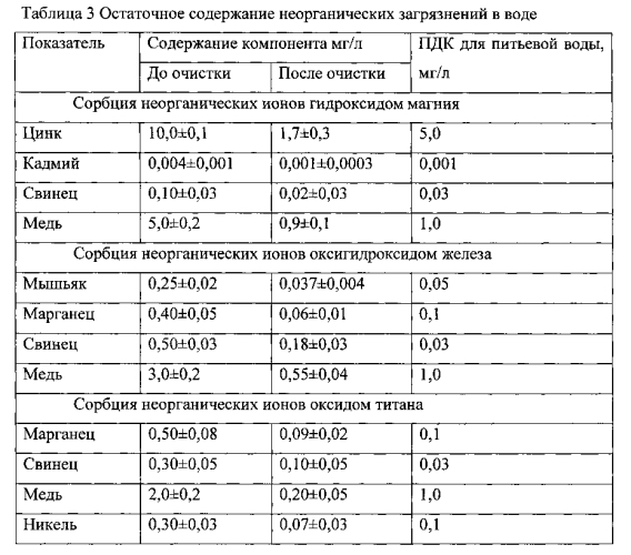 Агломераты оксигидроксидов металлов и их применение (патент 2560432)