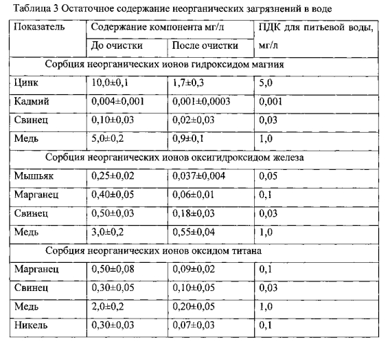 Агломераты оксигидроксидов металлов и их применение (патент 2560432)