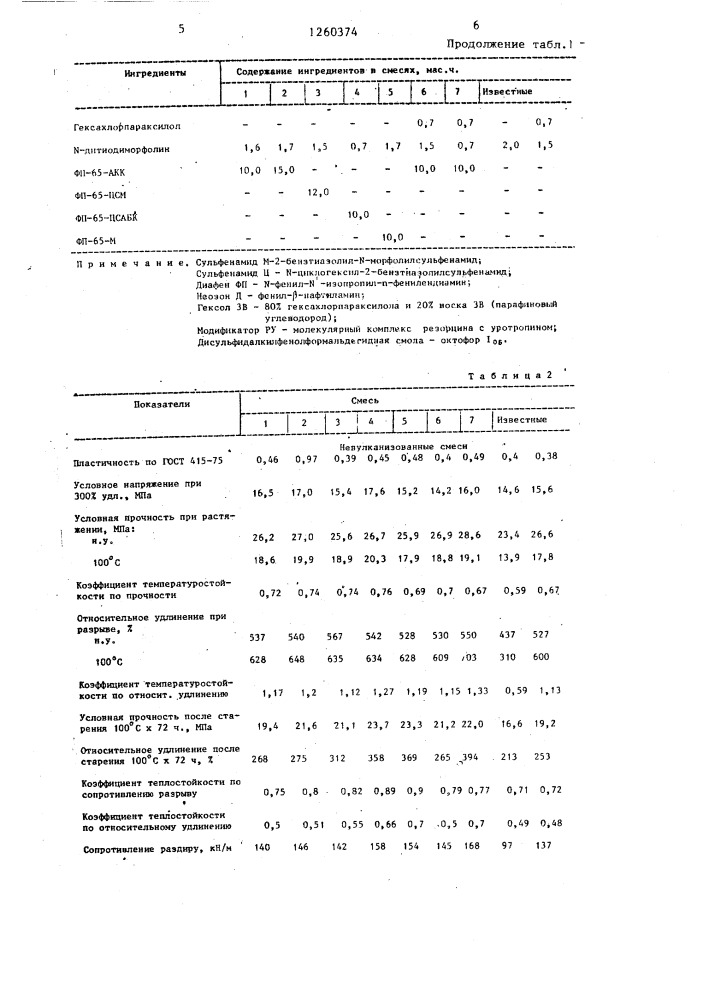 Резиновая смесь на основе изопренового каучука (патент 1260374)