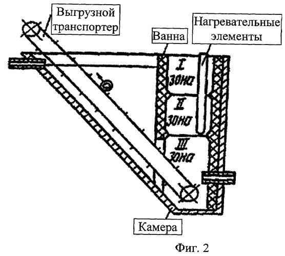Линия приготовления подкормки для пчел (патент 2265327)