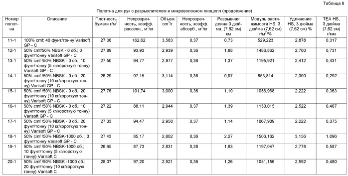 Высокоэффективная одноразовая целлюлозная салфетка (патент 2466873)