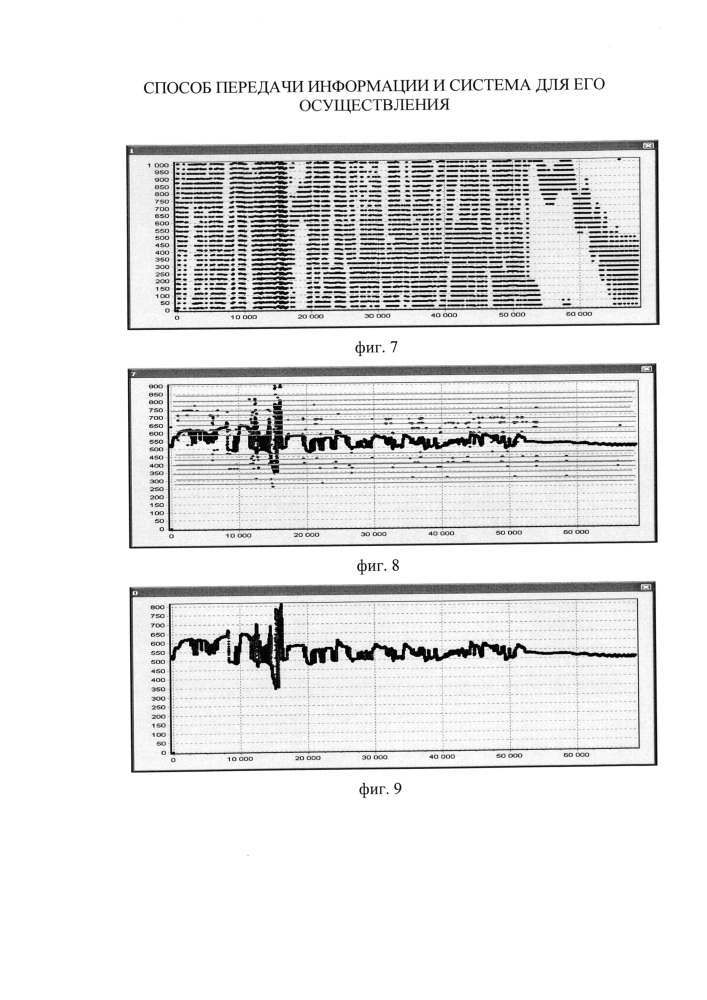 Способ передачи информации и система для его осуществления (патент 2609747)