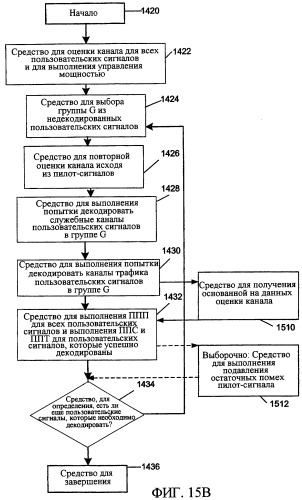 Оценка канала для подавления помех (патент 2364023)