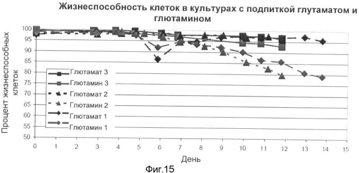 Получение рекомбинантного белка pфно-lg (патент 2458988)