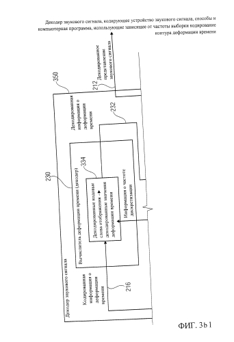 Декодер звукового сигнала, кодирующее устройство звукового сигнала, способы и компьютерная программа, использующие зависящее от частоты выборки кодирование контура деформации времени (патент 2586848)