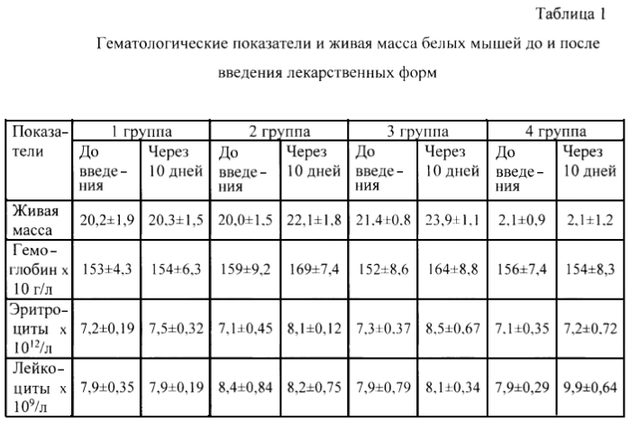 Препарат для лечения гельминтозов животных (патент 2571543)