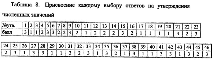 Способ оценки алкогольной анозогнозии и дифференцированные подходы к психотерапевтической и опосредованной психофармакологической коррекции алкогольной анозогнозии у больных алкоголизмом (патент 2509526)