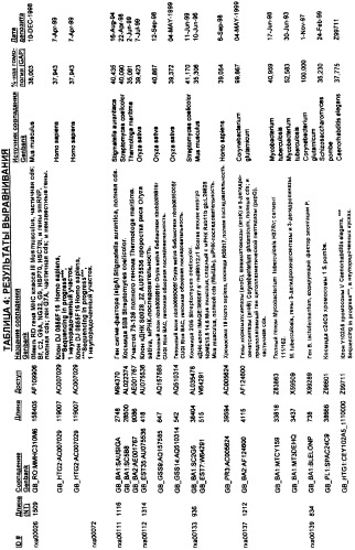 Гены corynebacterium glutamicum, кодирующие белки, участвующие в гомеостазе и адаптации (патент 2304616)