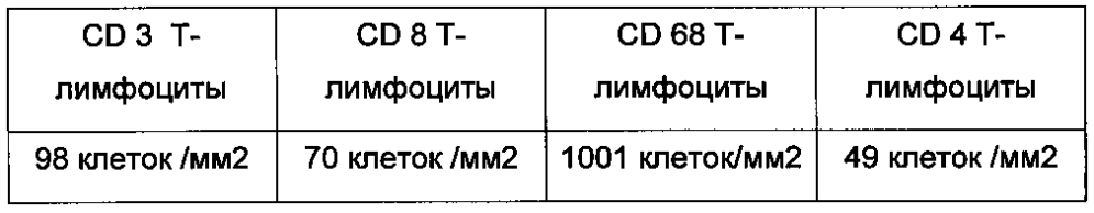 Способ прогнозирования эффективности проведения гепатотропной терапии у больных неалкогольной жировой болезнью печени (патент 2595827)