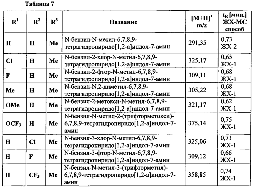 Производные 7-(гетероарил-амино)-6,7,8,9-тетрагидропиридо[1,2-a]индол-уксусной кислоты и их применение в качестве модуляторов рецептора простагландина d2 (патент 2596823)