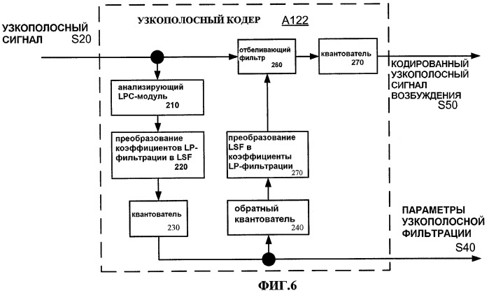 Системы и способы для включения идентификатора в пакет, ассоциативно связанный с речевым сигналом (патент 2421828)