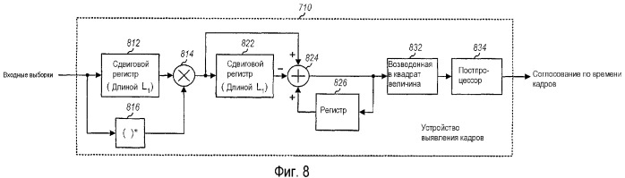 Синхронизация в широковещательной системе мочрк с использованием мультиплексированных с временным разделением пилот-сигналов (патент 2369016)