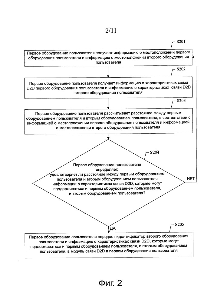 Способ, устройство и система обнаружения передачи данных d2d (патент 2663711)