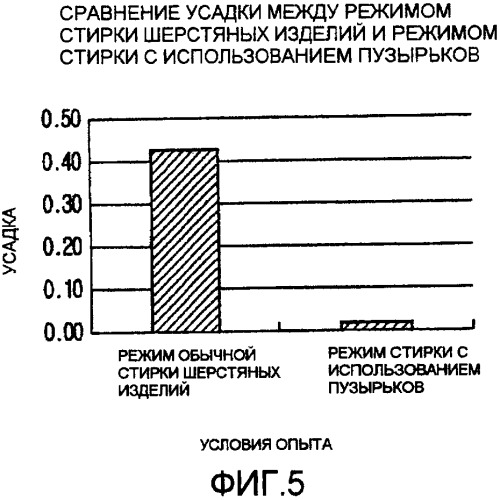 Стиральная машина и способ управления режимом стирки стиральной машины (патент 2355835)