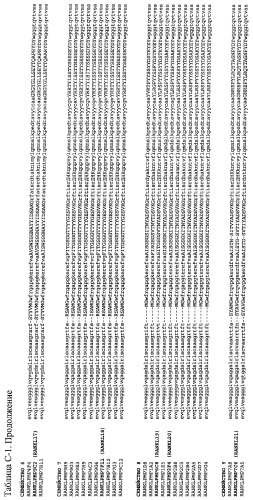 Аминокислотные последовательности, направленные на rank-l, и полипептиды, включающие их, для лечения заболеваний и нарушений костей (патент 2481355)