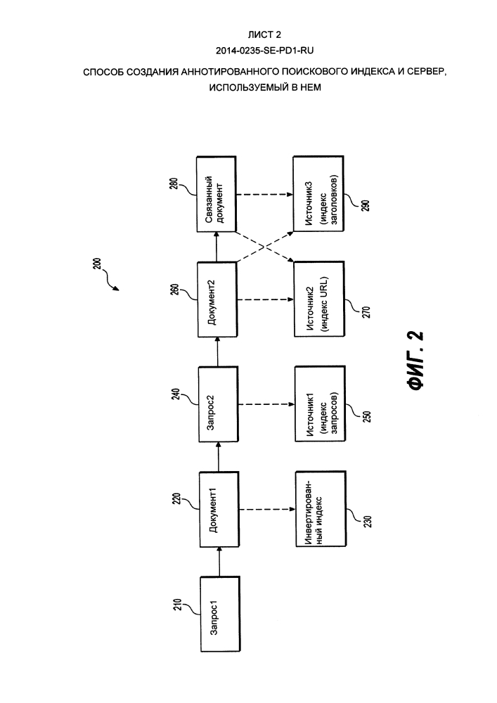 Способ создания аннотированного поискового индекса и сервер, используемый в нем (патент 2606309)