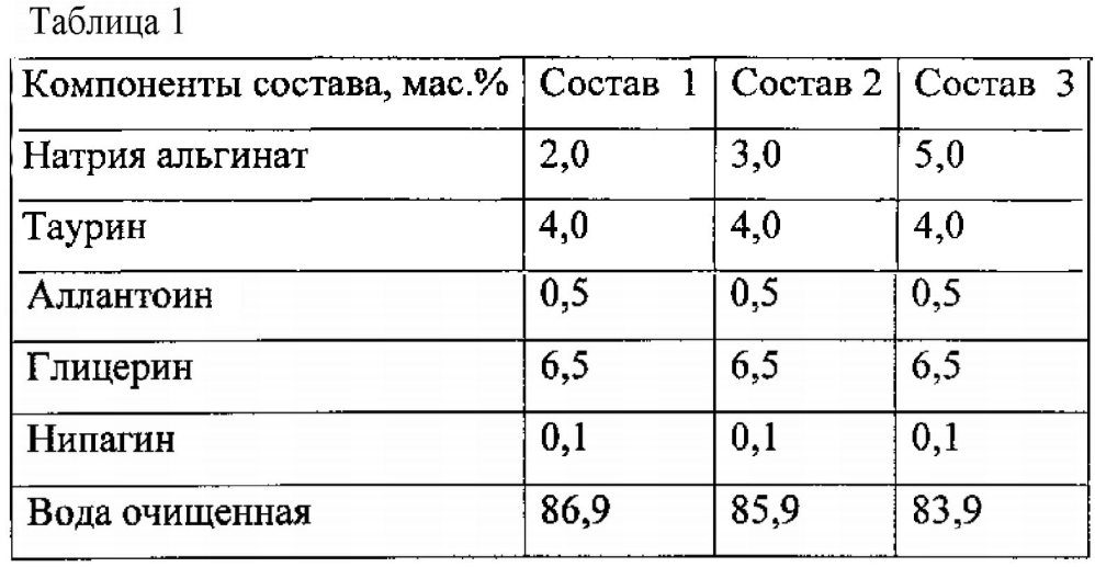 Ранозаживляющий гель для наружного применения (патент 2603459)