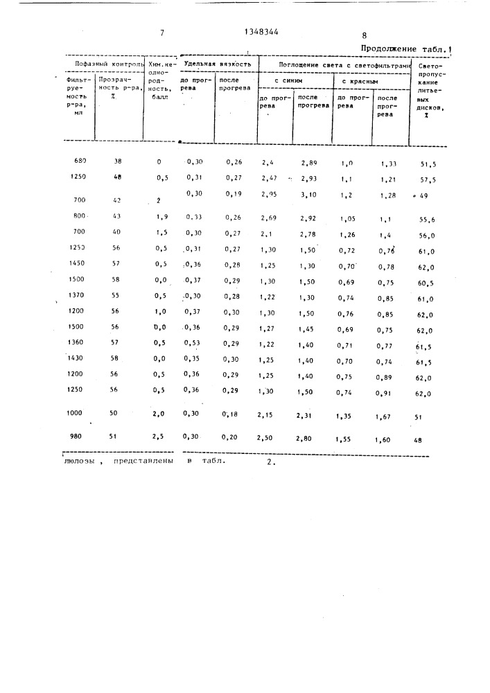 Способ получения ацетата целлюлозы (патент 1348344)