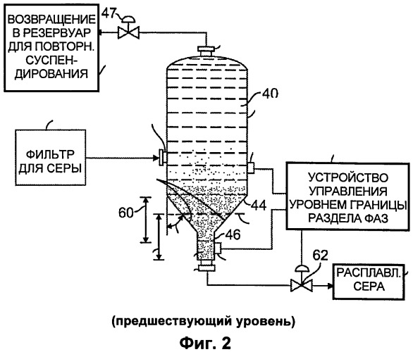 Трехфазная установка и способ для отделения серы с управлением границей раздела фаз (патент 2527789)