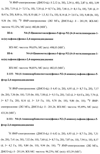 Соединения, проявляющие активность в отношении jak-киназы (варианты), способ лечения заболеваний, опосредованных jak-киназой, способ ингибирования активности jak-киназы (варианты), фармацевтическая композиция на основе указанных соединений (патент 2485106)