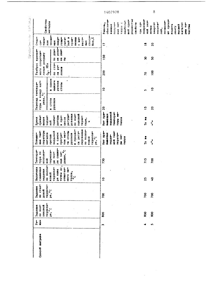 Способ регулирования нагрева металла в колпаковой печи (патент 1407978)