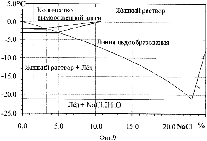 Способ сохранения нативных свойств рыбы до начала ее переработки (патент 2577068)