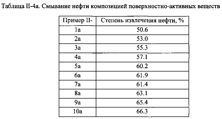 Композиция на основе поверхностно-активного вещества, способ ее получения и ее применение (патент 2647554)