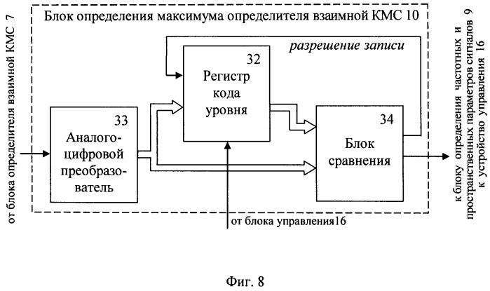 Способ обнаружения радиоэлектронных средств (патент 2497285)