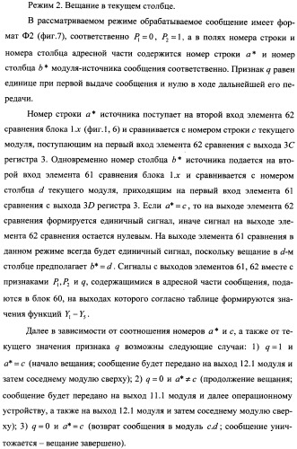 Коммутационный модуль с параллельно-конвейерной обработкой и вещанием сообщений (патент 2360283)