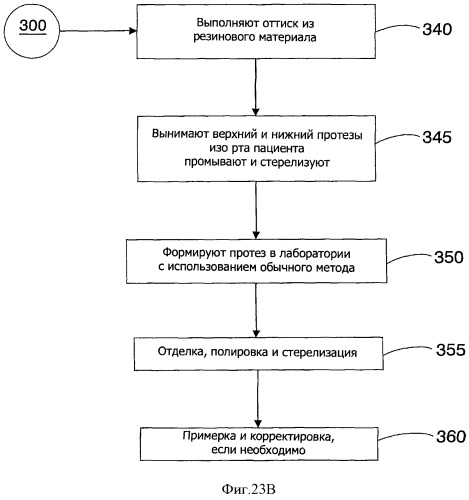 Зубные протезы, зубные дуги и способы их изготовления (патент 2510252)