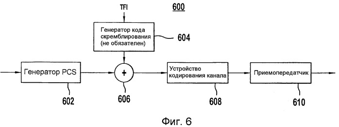 Способ и устройство индикации временного блочного потока, которому адресовано поле вложенного ack/nack (патент 2420890)