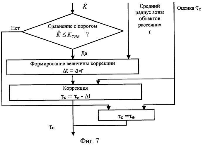 Способ определения местоположения мобильной станции (патент 2252429)