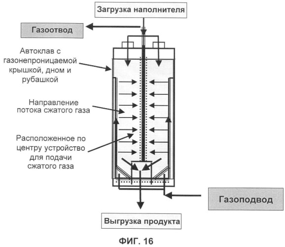 Способ и устройство для экстракции веществ из модифицированных силаном наполнителей (патент 2383572)