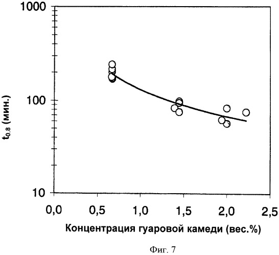 Сухое печенье, сожержащее гуаровую камедь (патент 2522790)