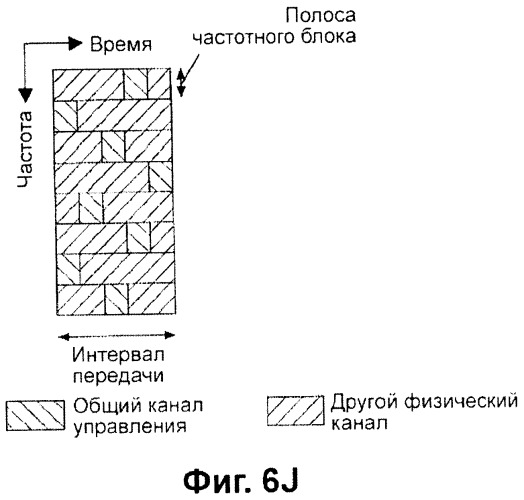 Передающее устройство и способ предоставления ресурса радиосвязи (патент 2419209)