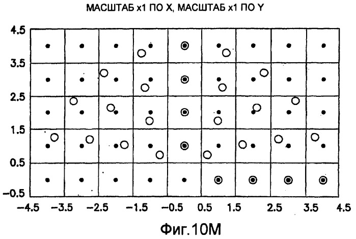 Основанные на применении компьютера формирование и проверка тренировочных образов, предназначенных для многоточечного геостатистического анализа (патент 2391686)