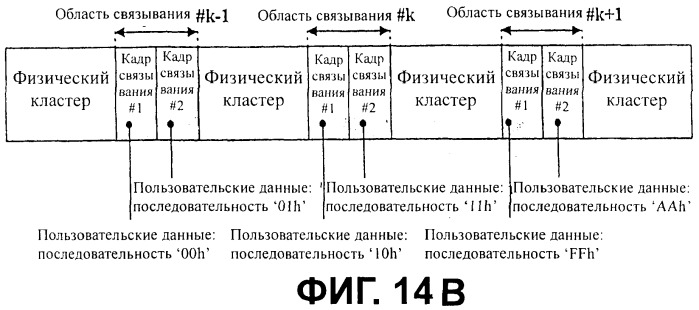 Носитель записи с областью связывания, включающей фиктивные данные, и устройство и способы формирования, записи и воспроизведения носителя записи (патент 2394289)